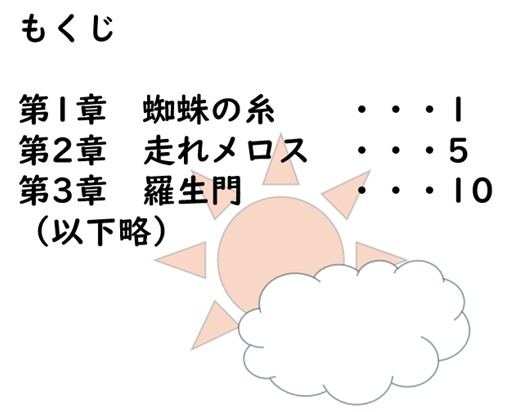 「もくじ」「第1章 蜘蛛の糸 ・・・1」「第2章 走れメロス ・・・5」「第3章 羅生門 ・・・10」（以下略）という横書きのテキストの背景に太陽と雲のイラストが入れられている画像です。