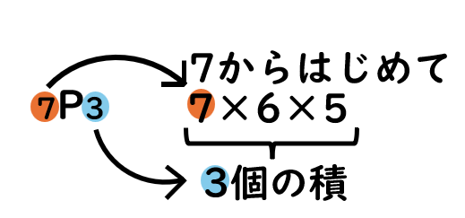 矢印とともに出てくるテキストの例