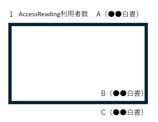 グラフなどの出典情報の位置の例